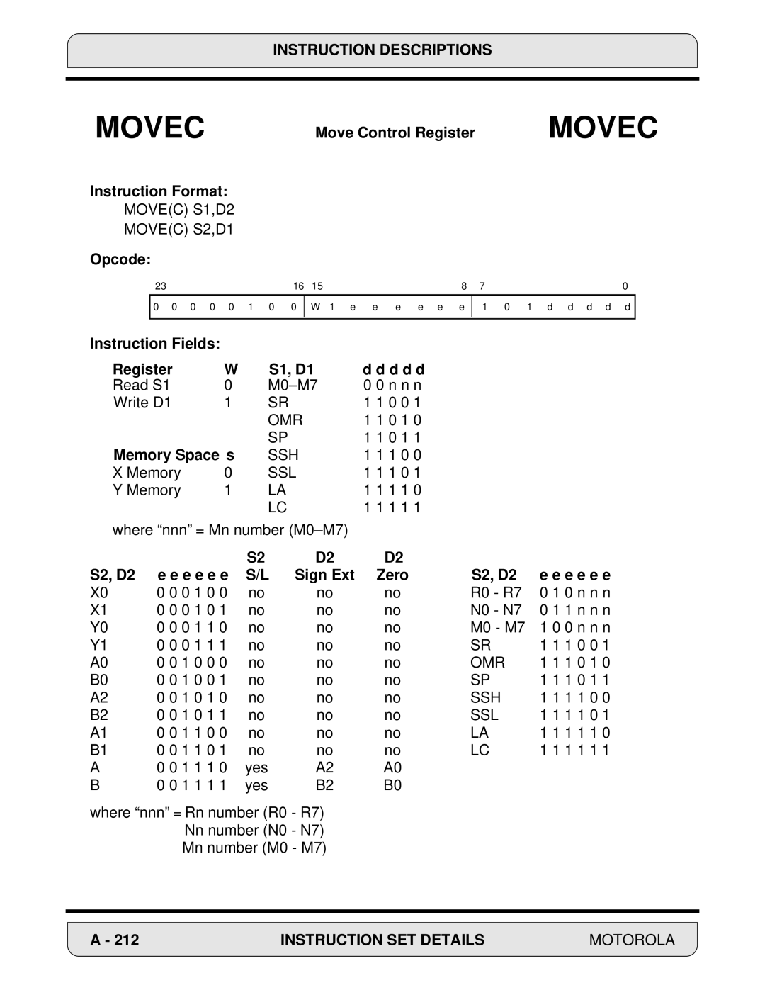 Motorola 24-Bit Digital Signal Processor Movec S1,D2 Movec S2,D1, Instruction Fields Register S1, D1 D d d, Memory Space s 