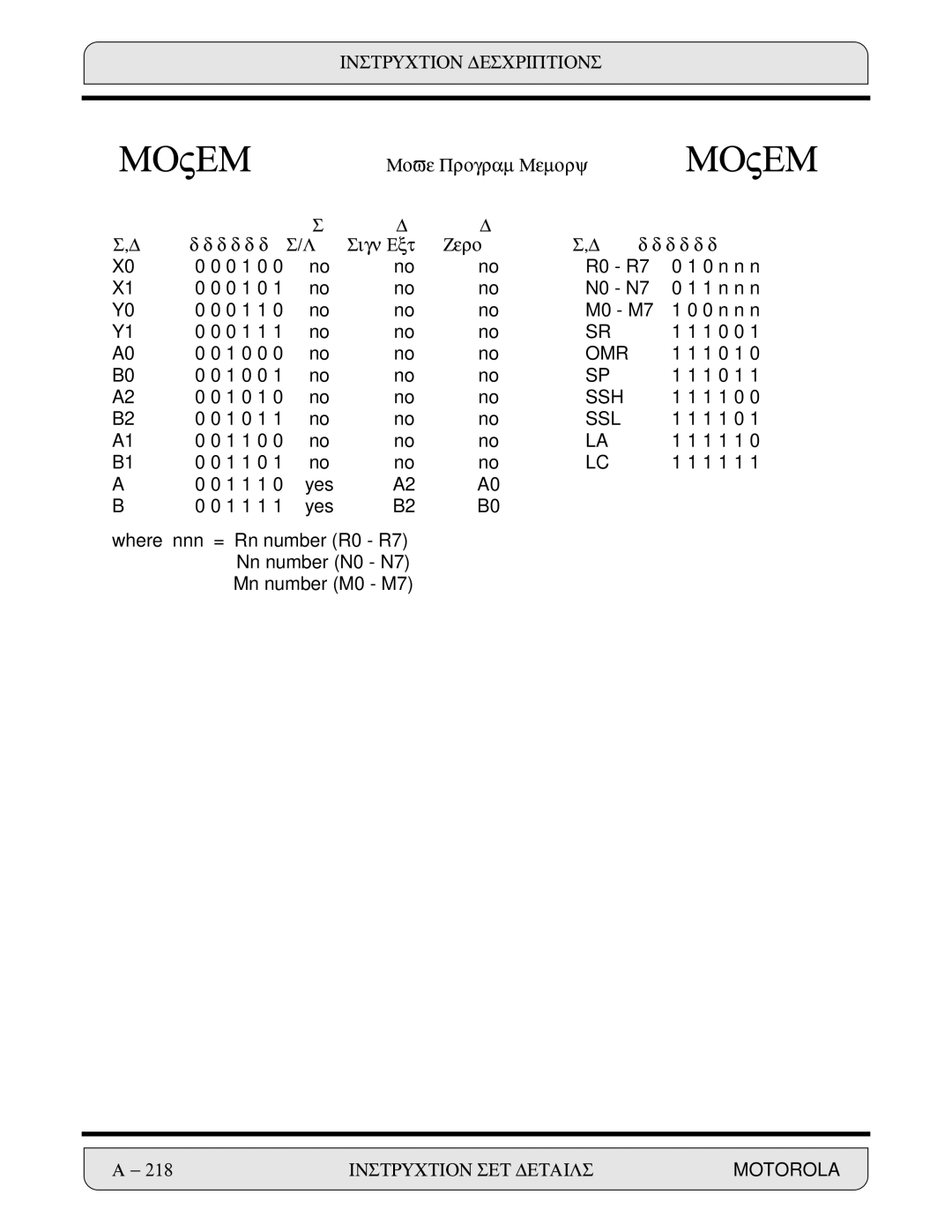 Motorola 24-Bit Digital Signal Processor, DSP56000 manual D d d d Sign Ext Zero, Omr 