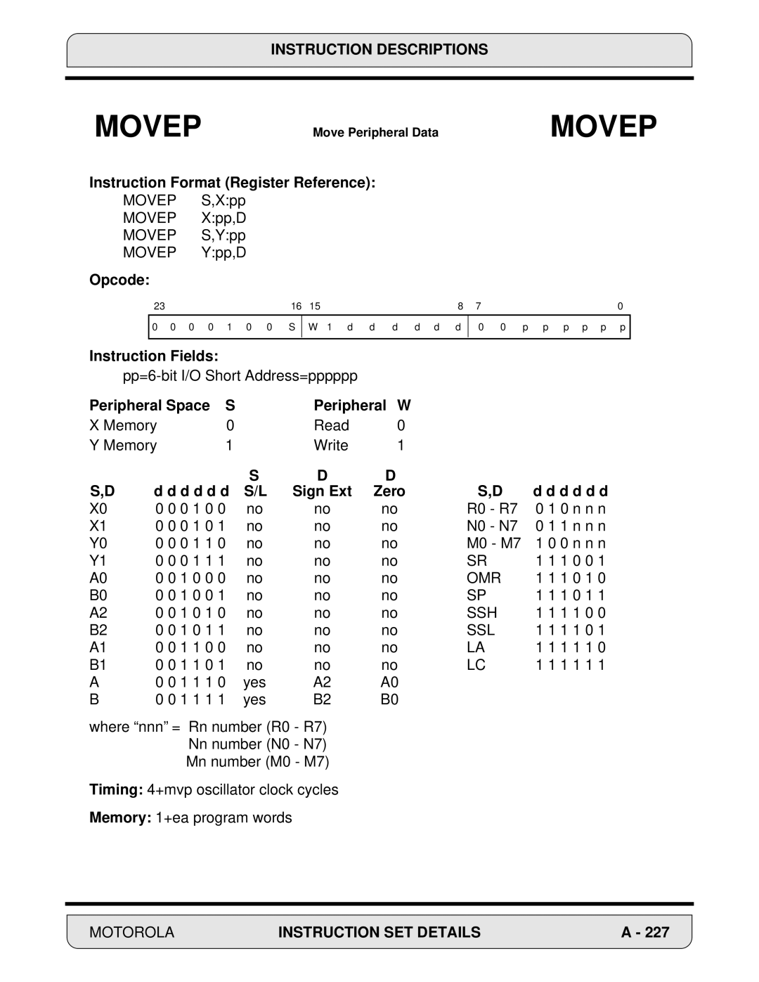 Motorola DSP56000, 24-Bit Digital Signal Processor Instruction Format Register Reference, Peripheral Space S Peripheral W 