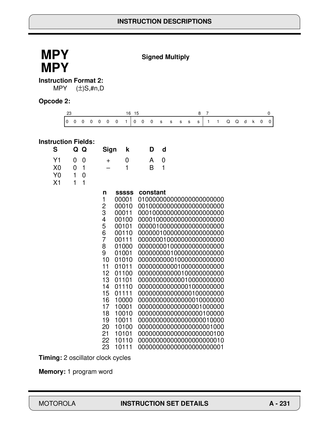 Motorola DSP56000 manual Signed Multiply Instruction Format, Instruction Fields Sign Sssss constant 