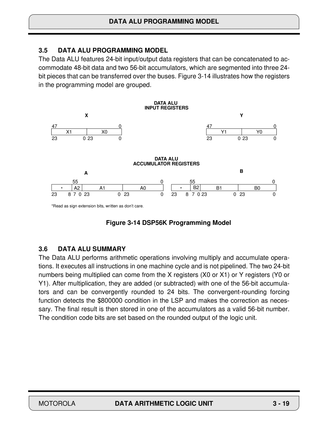 Motorola DSP56000, 24-Bit Digital Signal Processor manual Data ALU Programming Model, Data ALU Summary 