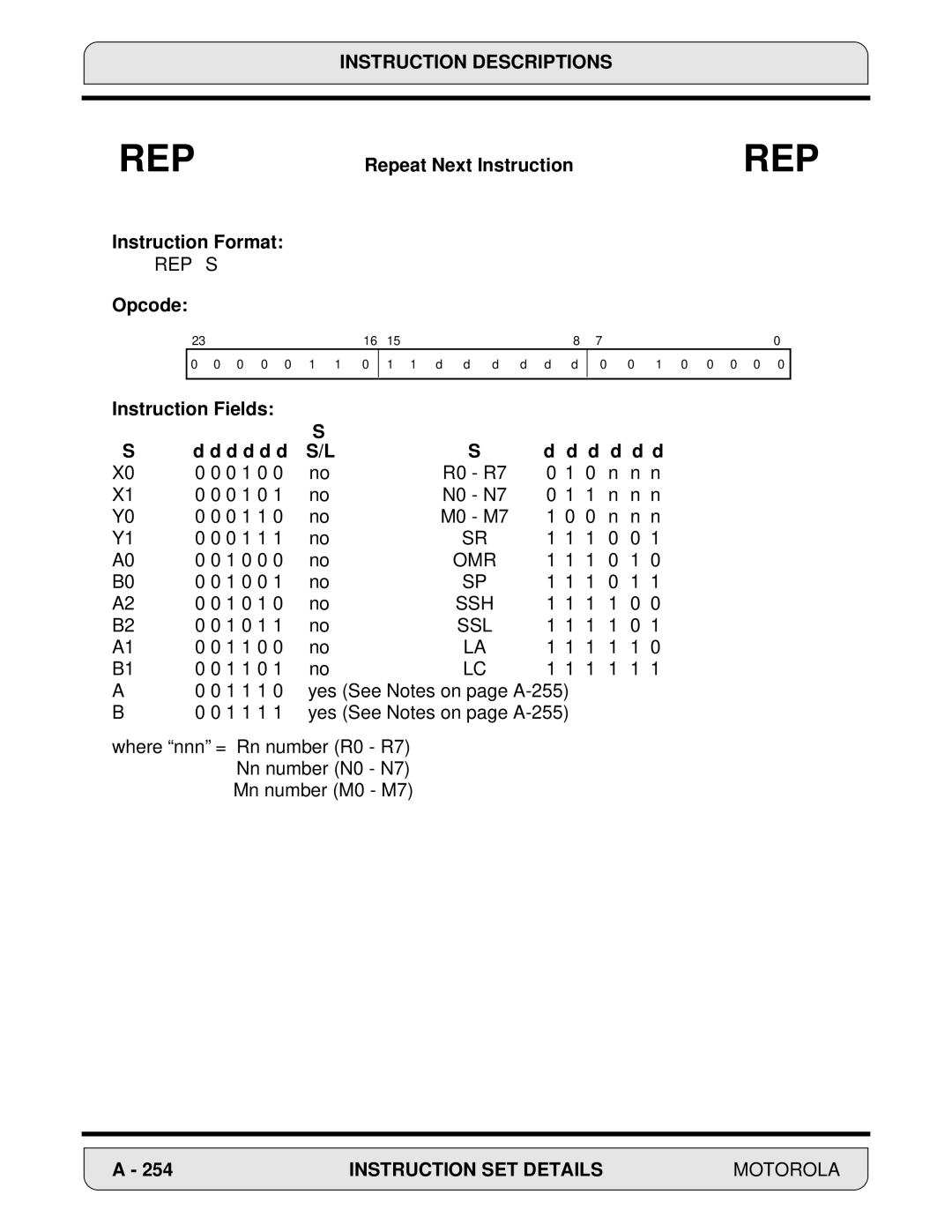 Motorola 24-Bit Digital Signal Processor, DSP56000 manual Rep S, Instruction Fields D d d d 