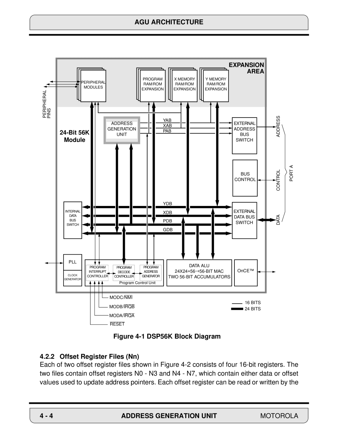 Motorola 24-Bit Digital Signal Processor, DSP56000 manual DSP56K Block Diagram Offset Register Files Nn 