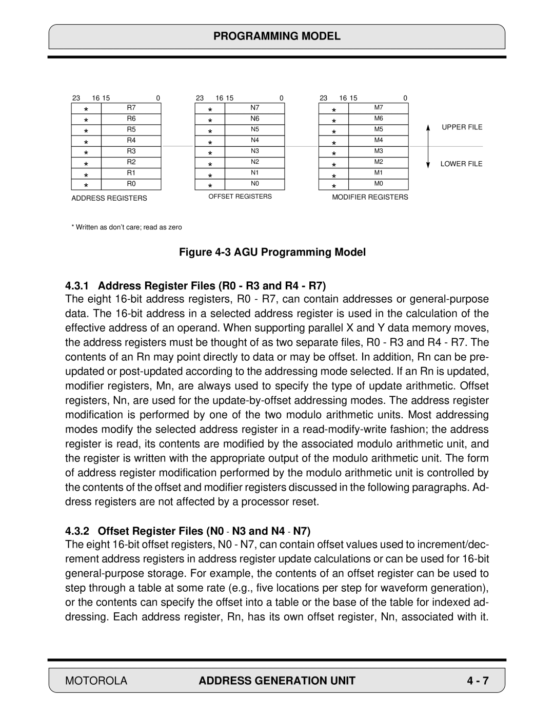 Motorola DSP56000 AGU Programming Model Address Register Files R0 R3 and R4 R7, Offset Register Files N0 N3 and N4 N7 