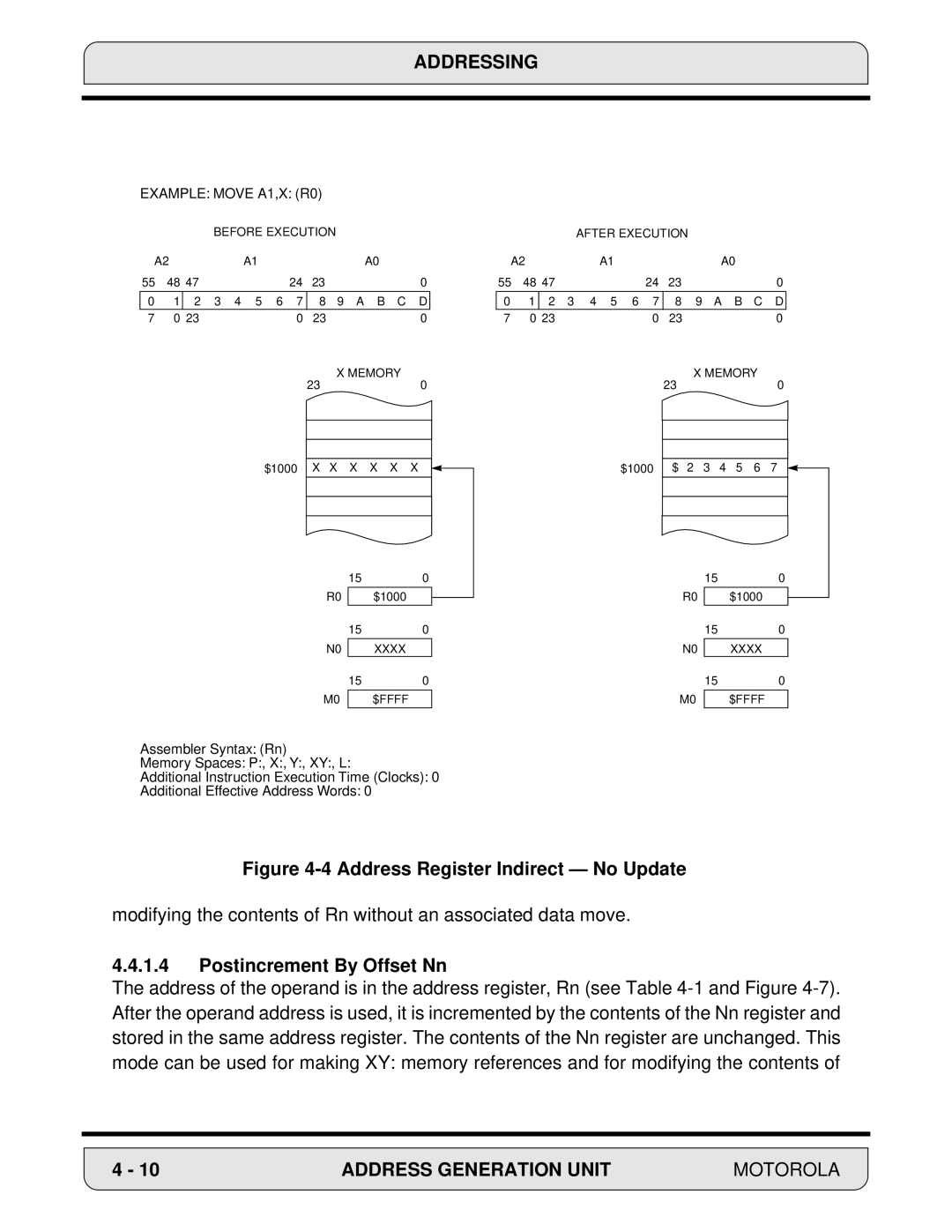 Motorola 24-Bit Digital Signal Processor, DSP56000 manual Address Register Indirect No Update, Postincrement By Offset Nn 