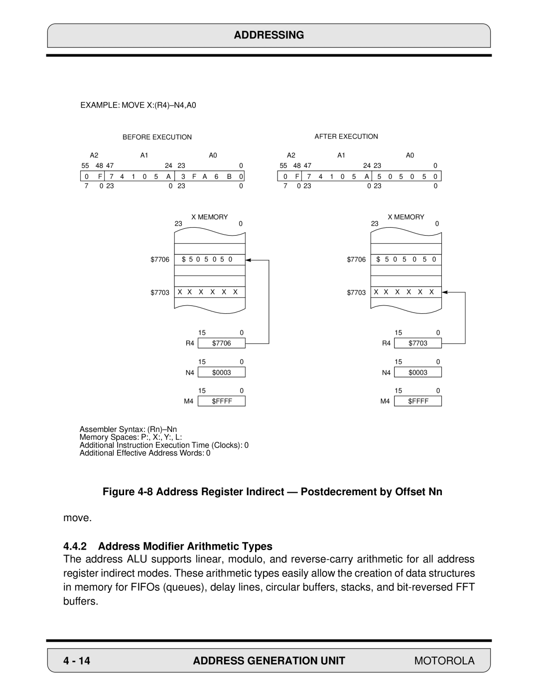 Motorola 24-Bit Digital Signal Processor, DSP56000 manual Address Register Indirect Postdecrement by Offset Nn 