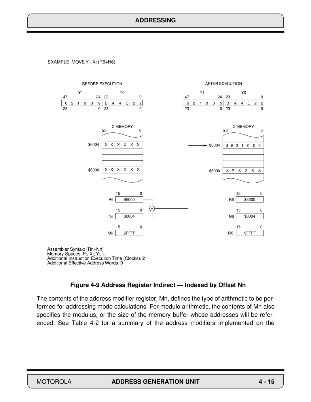 Motorola DSP56000, 24-Bit Digital Signal Processor manual Address Register Indirect Indexed by Offset Nn 