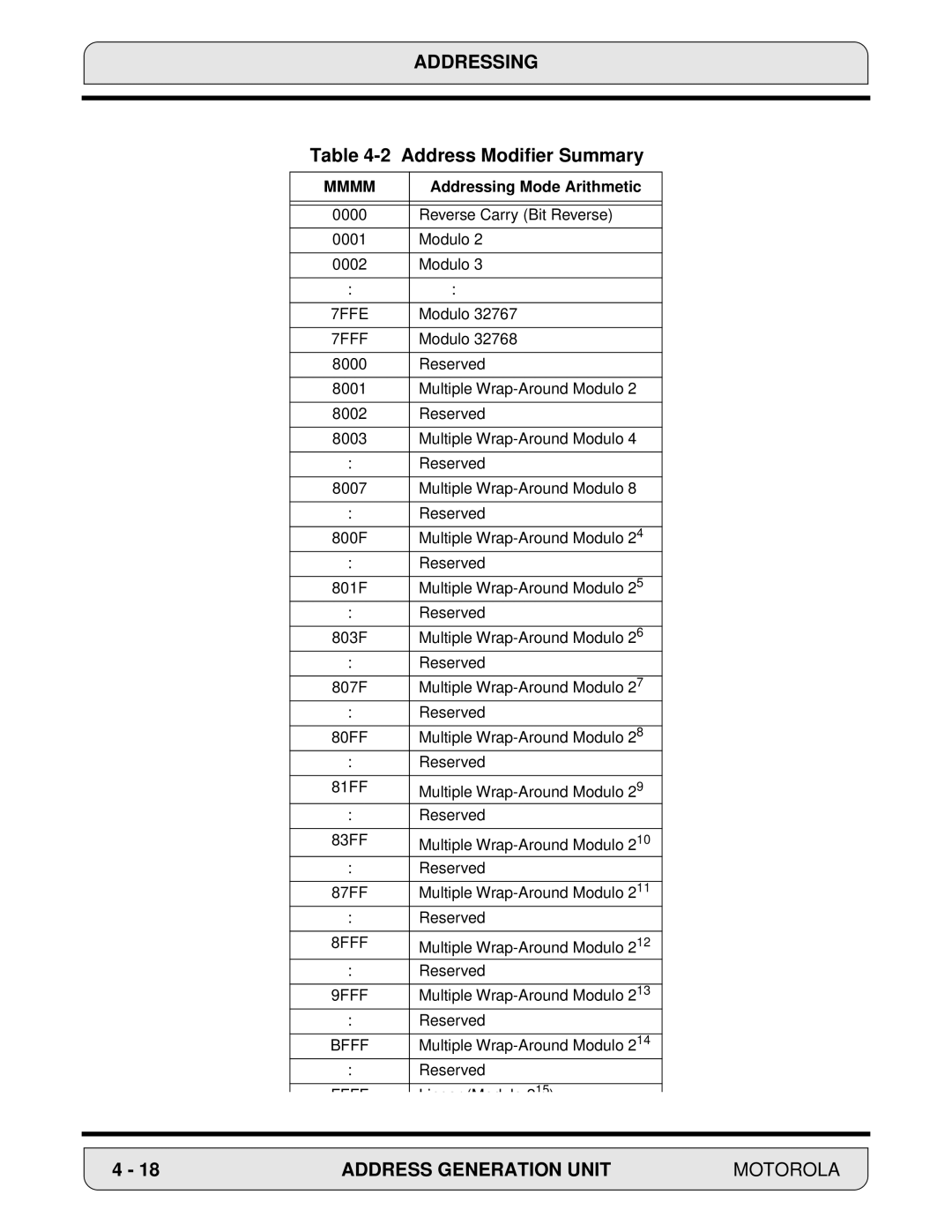 Motorola 24-Bit Digital Signal Processor, DSP56000 manual Address Modifier Summary, Mmmm 