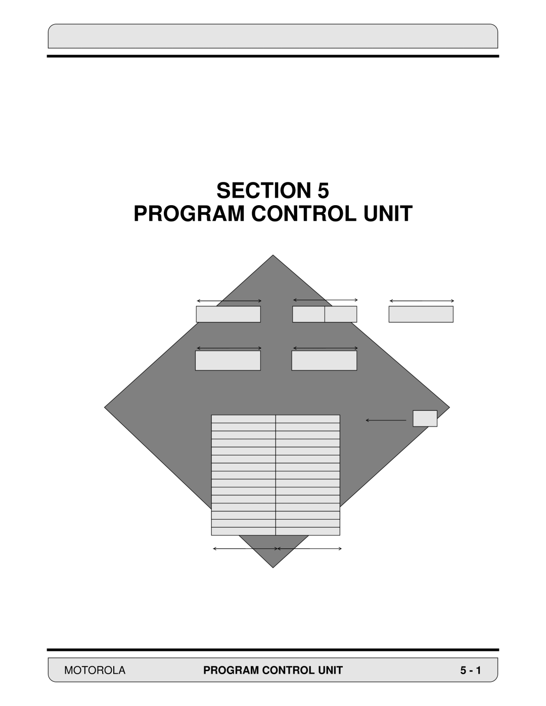 Motorola DSP56000, 24-Bit Digital Signal Processor manual Section Program Control Unit, Motorola Program Control Unit 