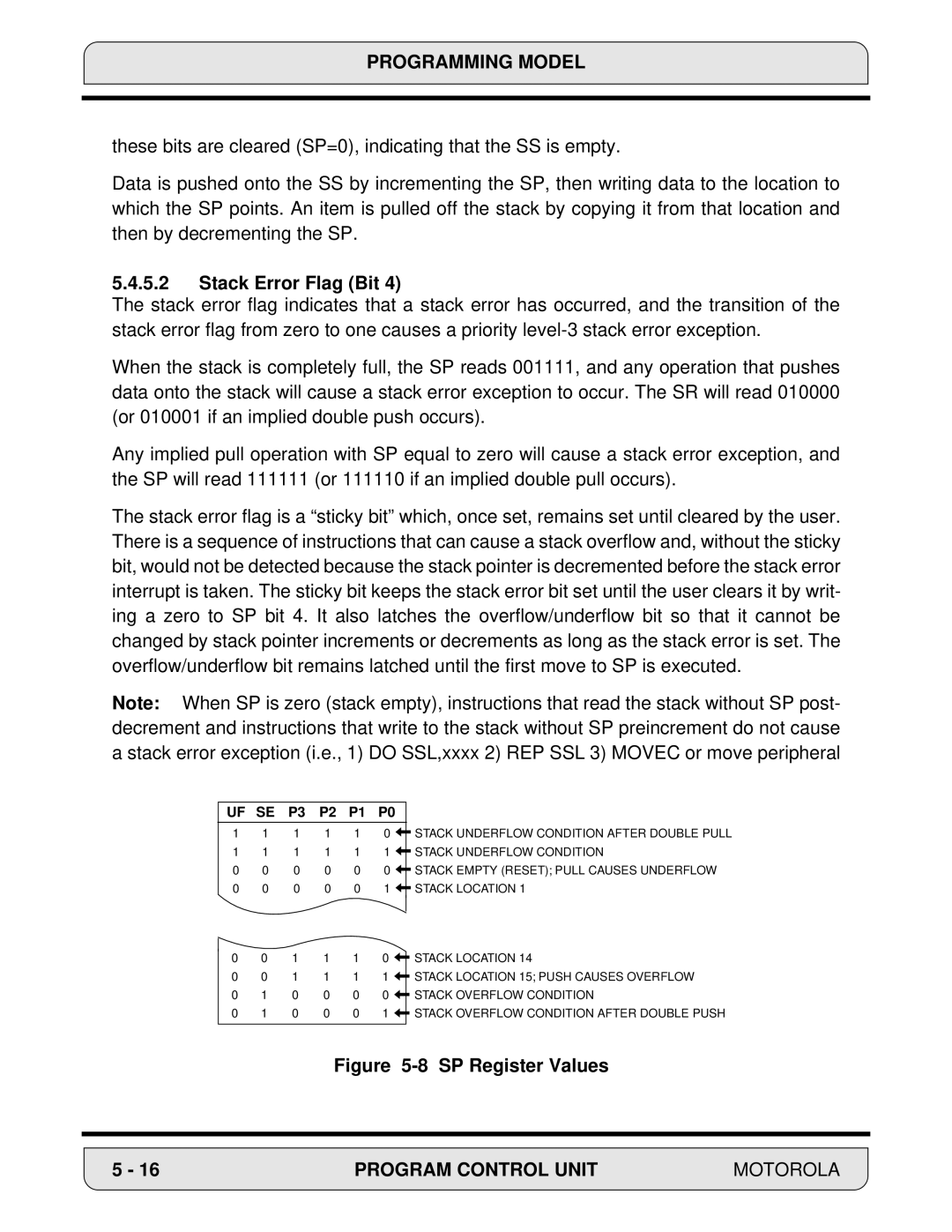 Motorola 24-Bit Digital Signal Processor, DSP56000 manual Stack Error Flag Bit, SP Register Values 