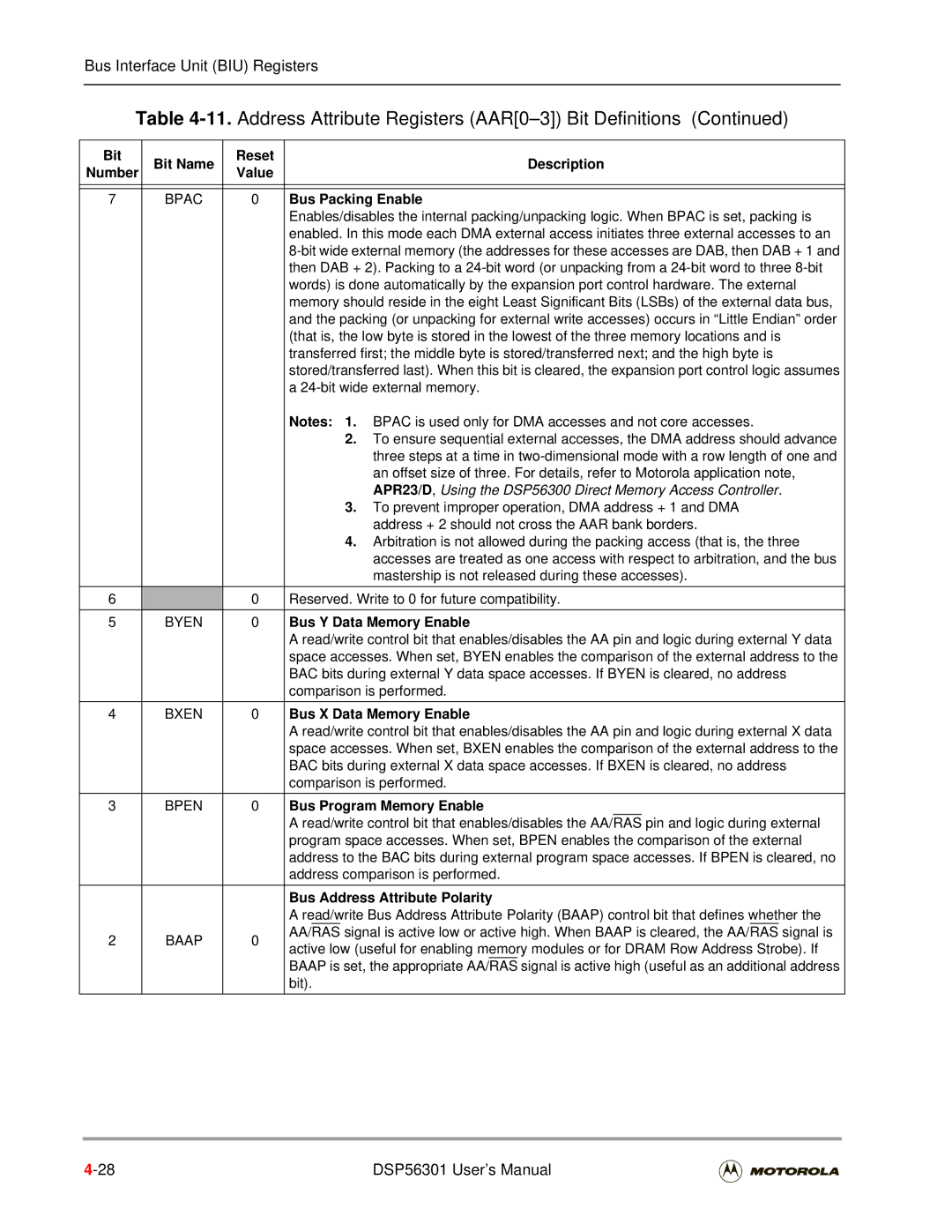 Motorola DSP56301 Bus Packing Enable, Bus Y Data Memory Enable, Bus X Data Memory Enable, Bus Program Memory Enable 