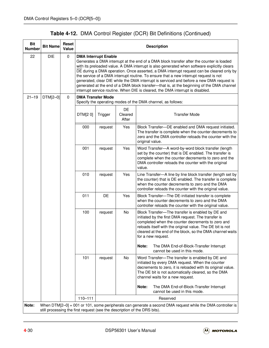 Motorola DSP56301 user manual DMA Control Register DCR Bit Definitions, Die, DMA Interrupt Enable, DMA Transfer Mode 