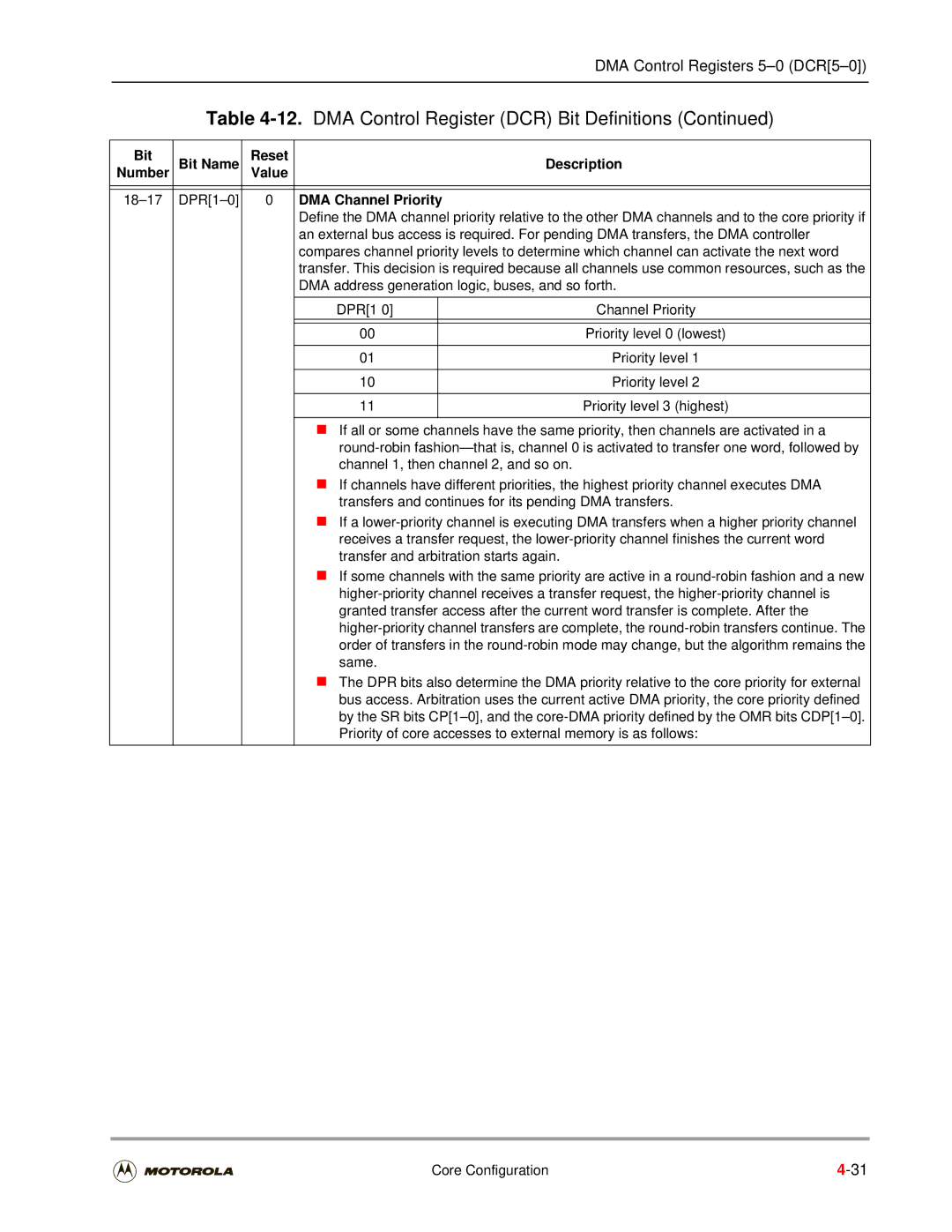 Motorola DSP56301 Number Value, DMA Channel Priority, DMA address generation logic, buses, and so forth, Priority level 