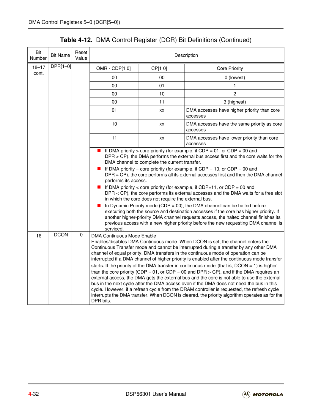 Motorola DSP56301 user manual OMR CDP1-0 CP1-0 Core Priority, Dcon, DMA Continuous Mode Enable 