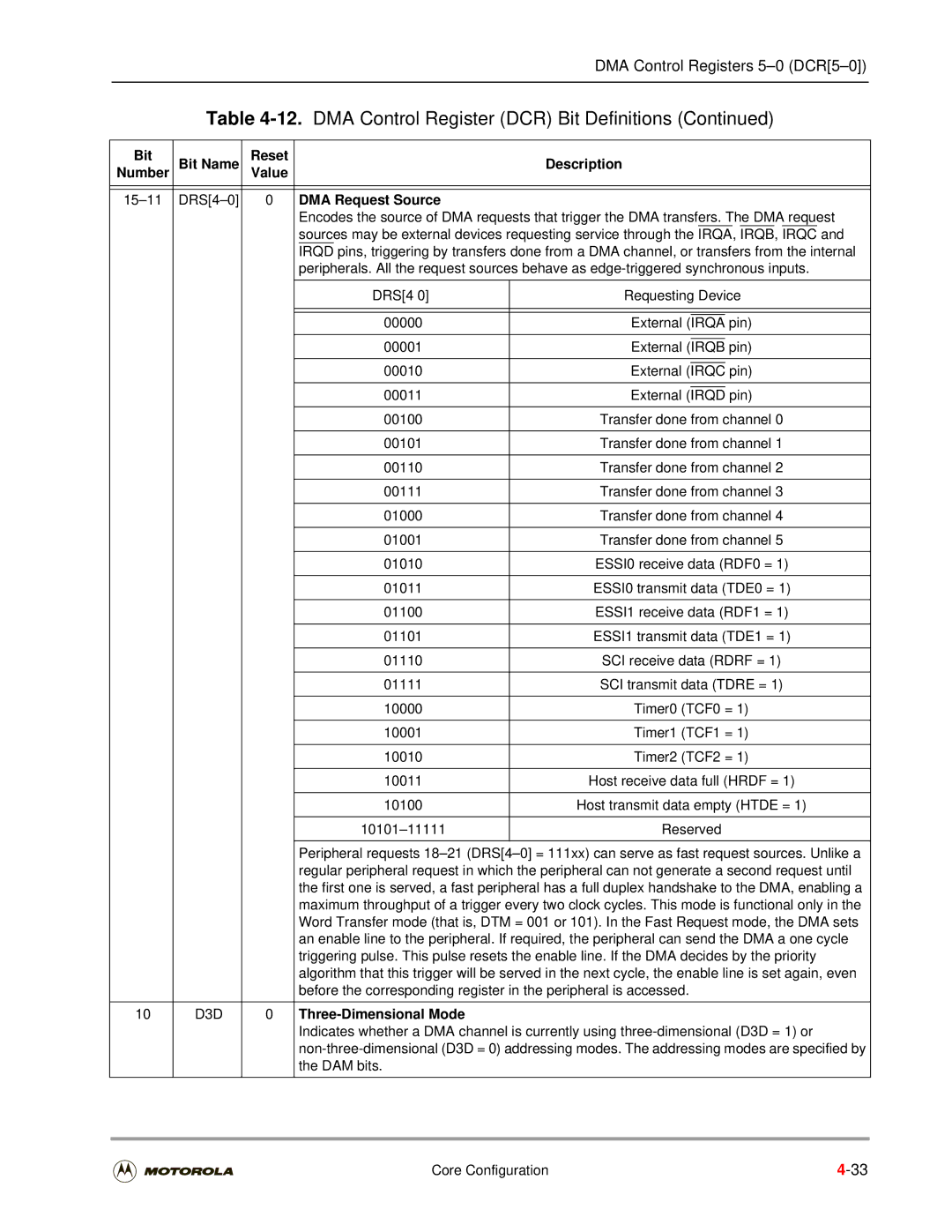 Motorola DSP56301 user manual DMA Request Source, DRS4-0 Requesting Device, Three-Dimensional Mode 