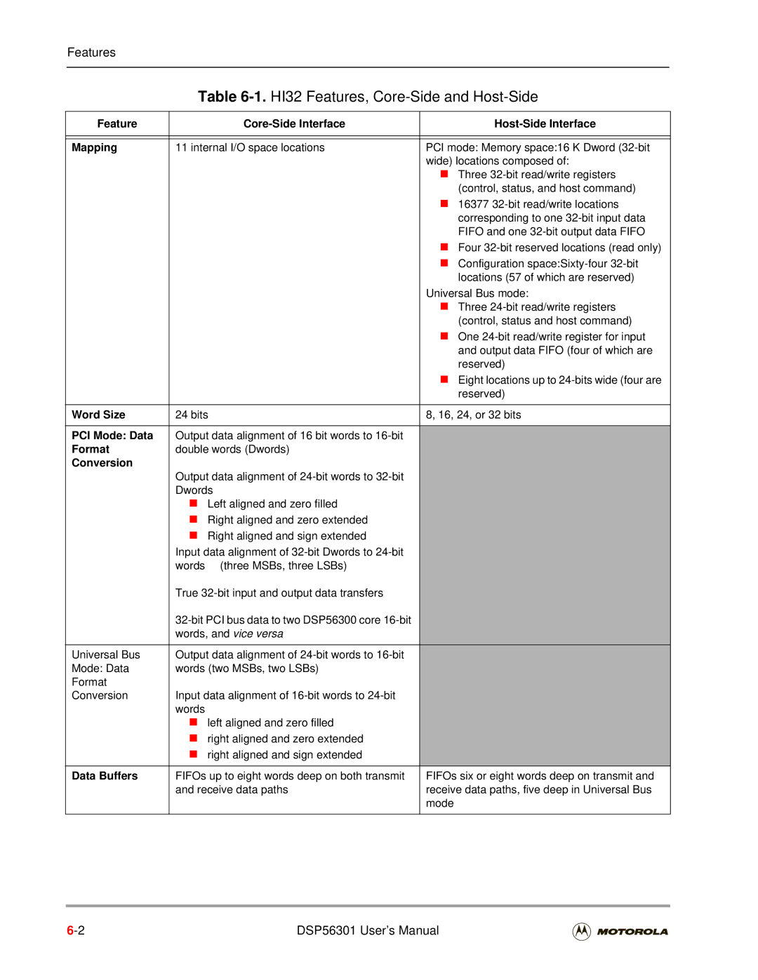 Motorola DSP56301 user manual HI32 Features, Core-Side and Host-Side 