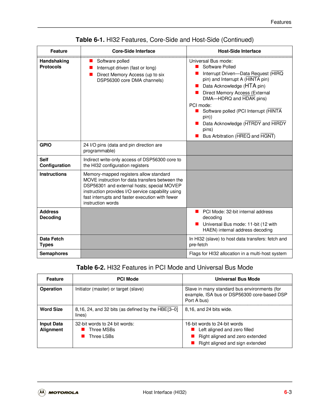 Motorola DSP56301 user manual HI32 Features in PCI Mode and Universal Bus Mode 