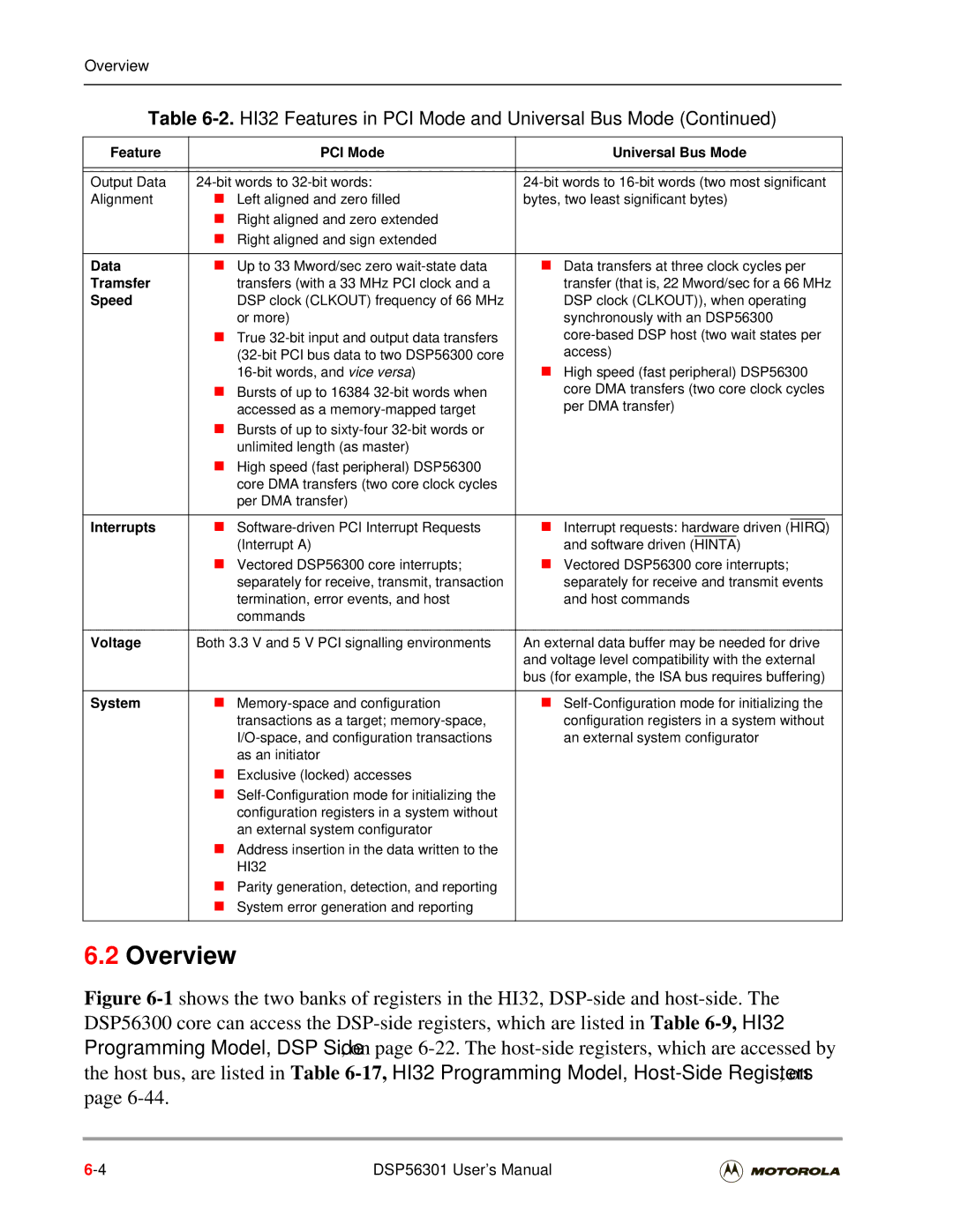 Motorola DSP56301 user manual Overview 