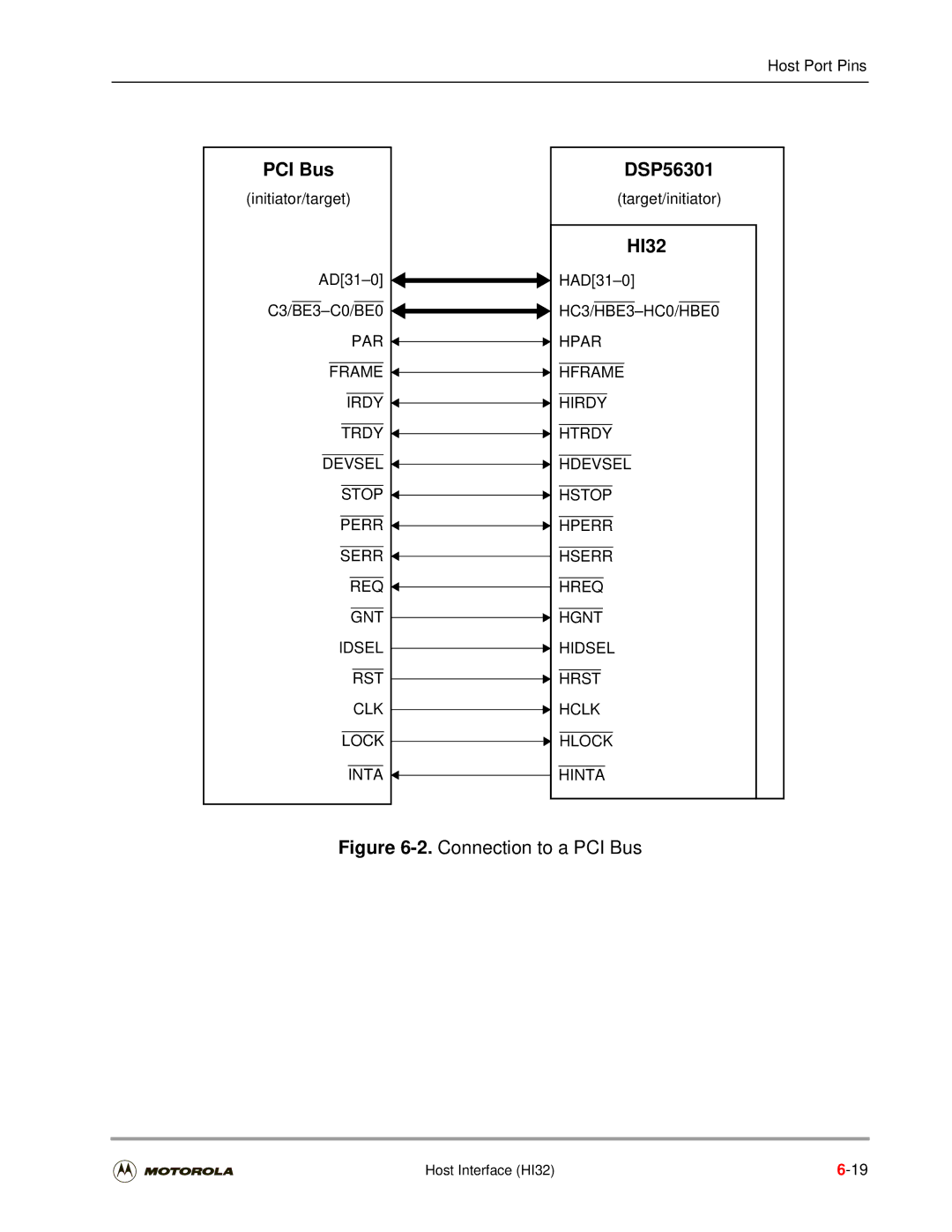 Motorola DSP56301 user manual 