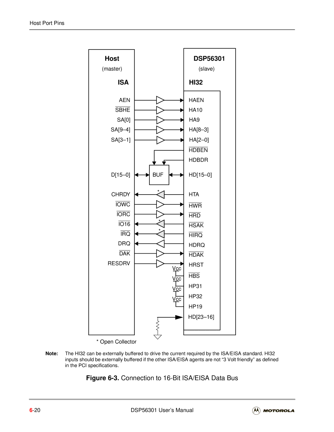 Motorola DSP56301 user manual Isa 