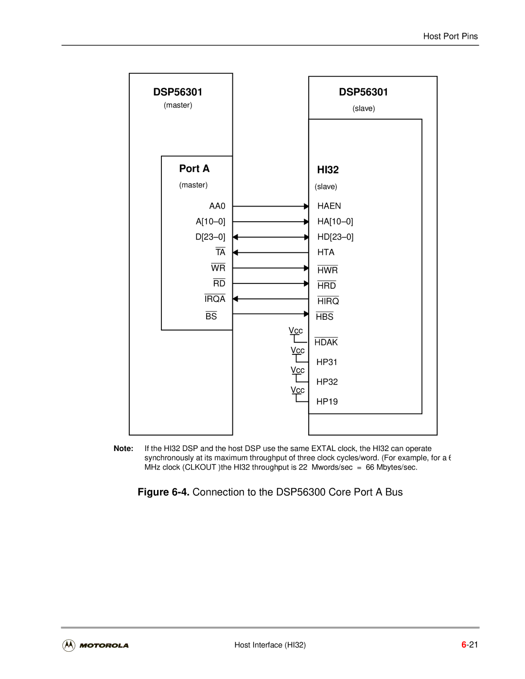 Motorola DSP56301 user manual Master, Slave 