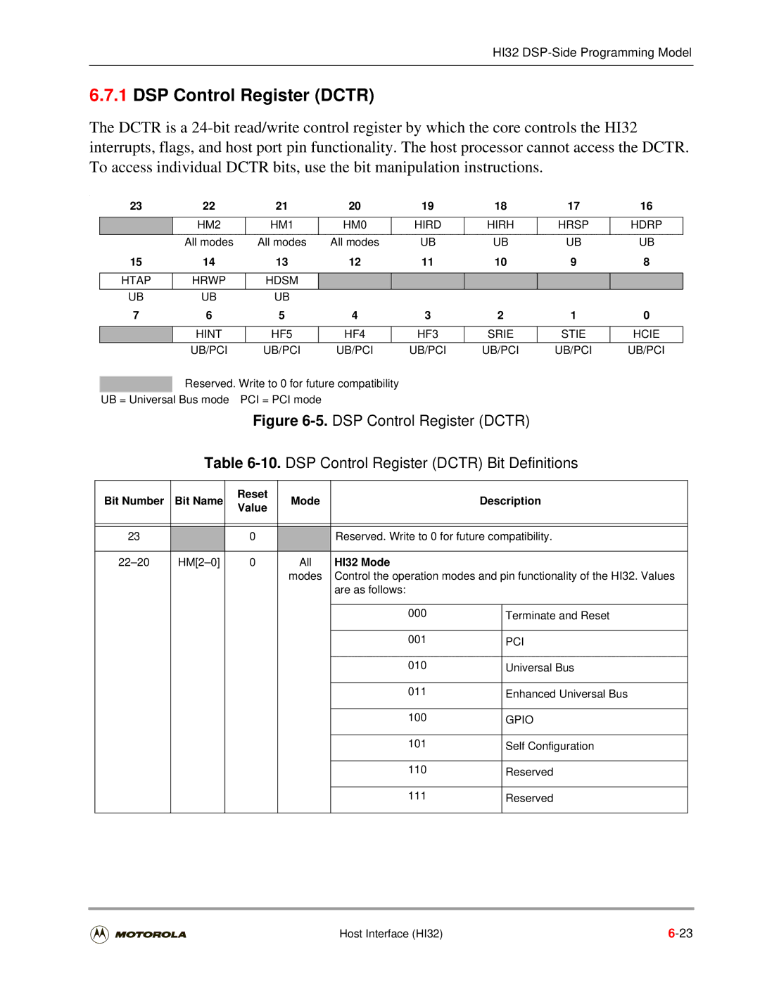 Motorola DSP56301 user manual DSP Control Register Dctr, Bit Number Bit Name, Mode Description Value 