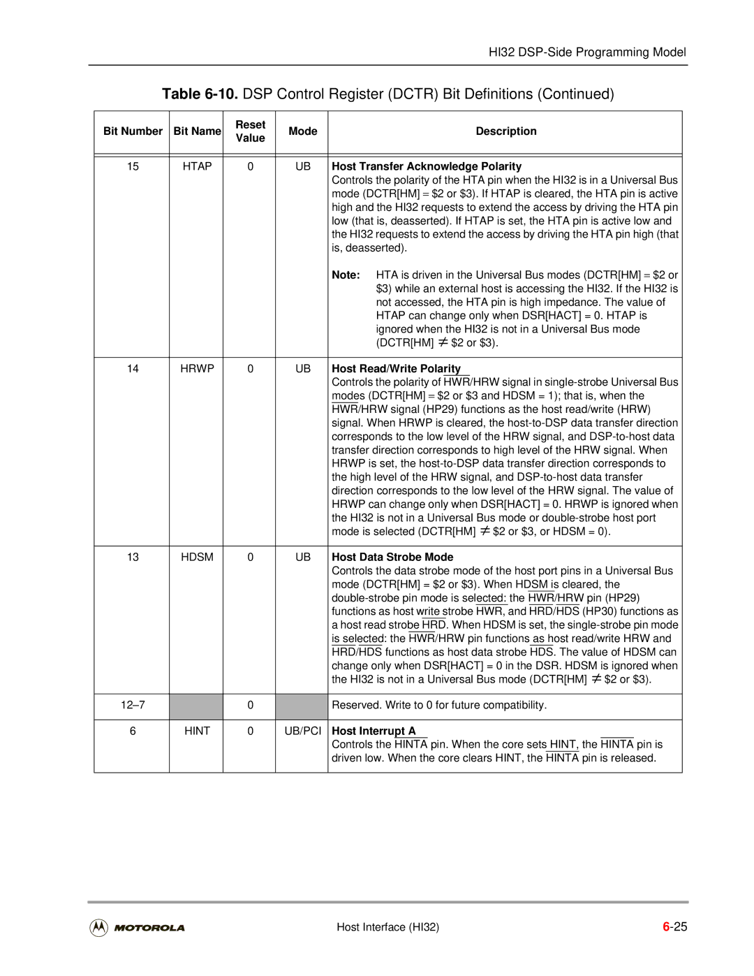 Motorola DSP56301 Htap, Host Transfer Acknowledge Polarity, Host Read/Write Polarity, Host Data Strobe Mode, Hint UB/PCI 