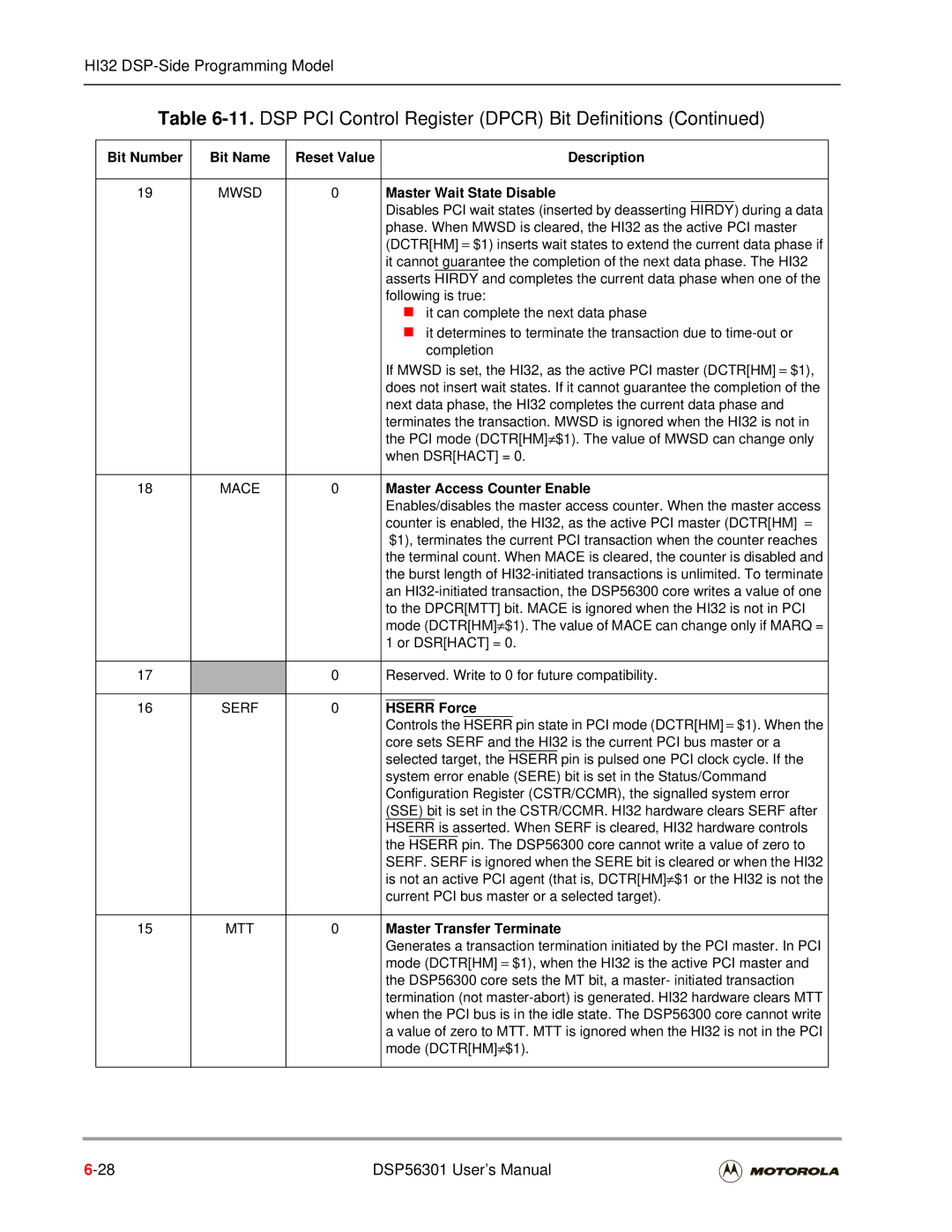 Motorola DSP56301 Master Wait State Disable, Master Access Counter Enable, Force, Hserr, Master Transfer Terminate 