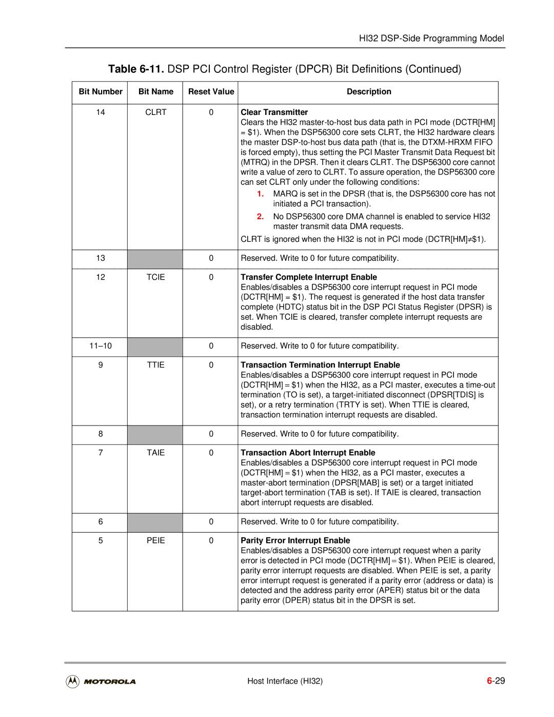 Motorola DSP56301 Clear Transmitter, Transfer Complete Interrupt Enable, Transaction Termination Interrupt Enable 