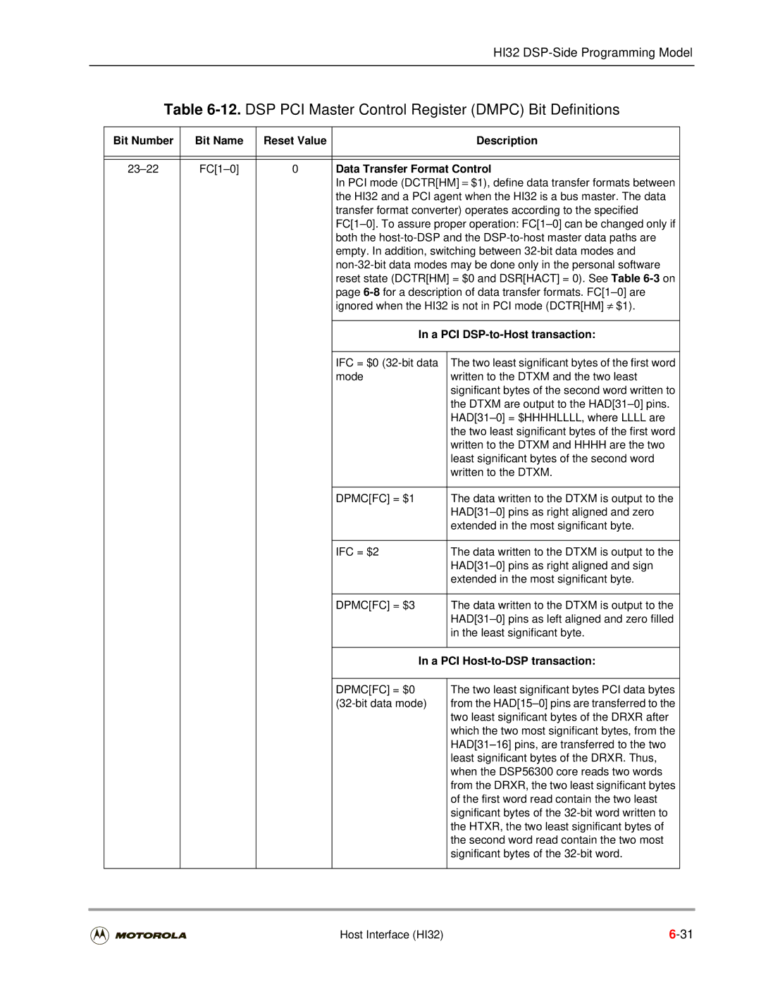 Motorola DSP56301 user manual DSP PCI Master Control Register Dmpc Bit Definitions, Data Transfer Format Control 