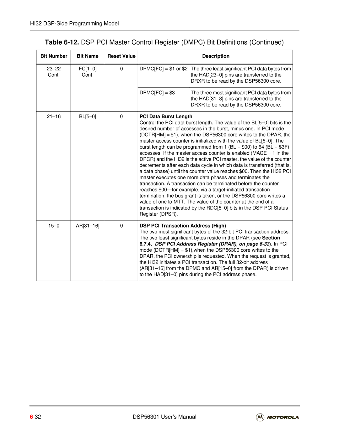 Motorola DSP56301 user manual PCI Data Burst Length, DSP PCI Transaction Address High 