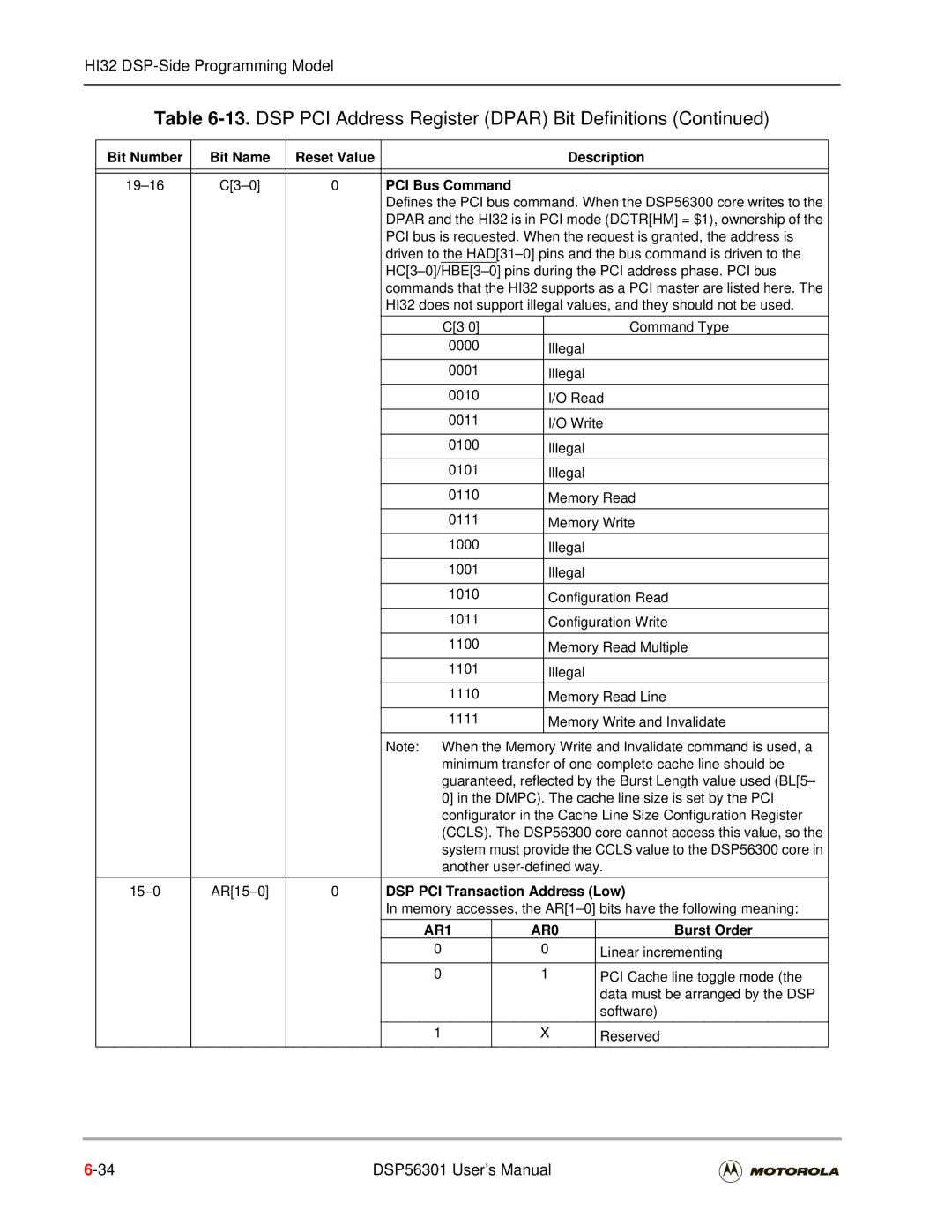 Motorola DSP56301 user manual PCI Bus Command, C3-0 Command Type, DSP PCI Transaction Address Low, AR1 AR0, Burst Order 