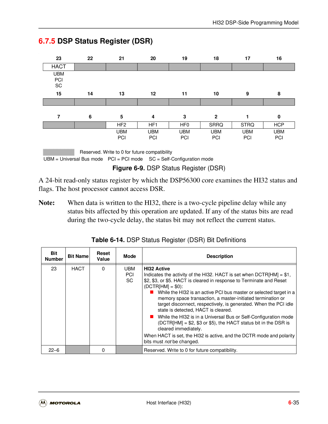 Motorola DSP56301 user manual DSP Status Register DSR Bit Definitions, 2322212019181716, HI32 Active 