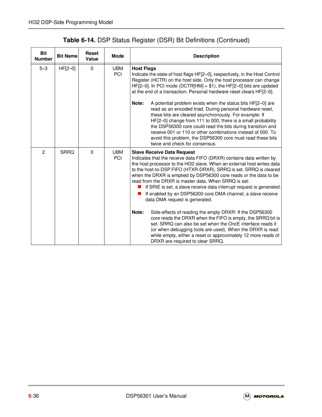 Motorola DSP56301 user manual Srrq UBM, Slave Receive Data Request 