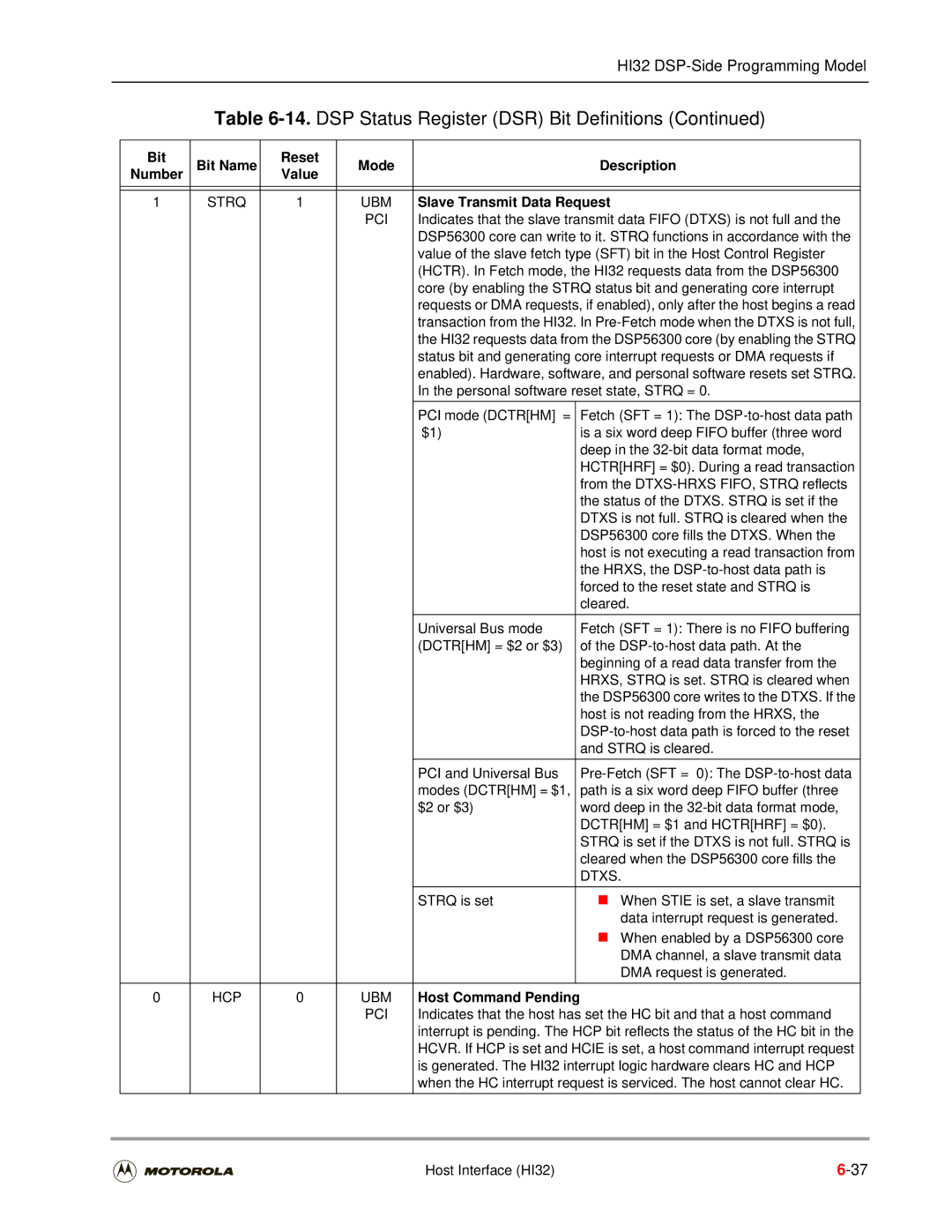 Motorola DSP56301 DSP Status Register DSR Bit Definitions, Mode Description Number Value, Slave Transmit Data Request 