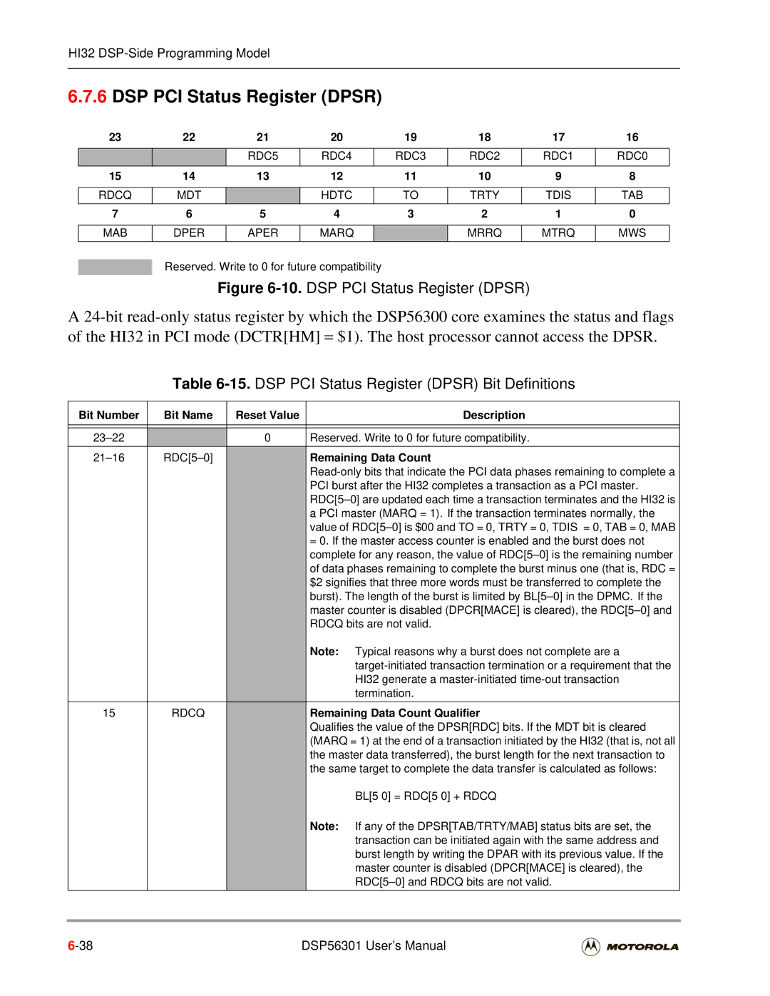 Motorola DSP56301 user manual DSP PCI Status Register Dpsr Bit Definitions, Rdcq MDT Hdtc Trty Tdis TAB MAB 