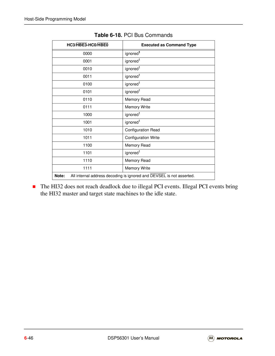 Motorola DSP56301 user manual PCI Bus Commands, HC3/HBE3-HC0/HBE0, Executed as Command Type, Ignored 