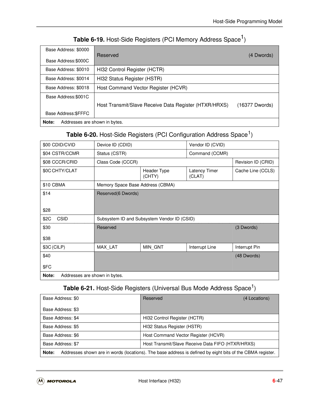 Motorola DSP56301 Host-Side Registers PCI Memory Address Space, Host-Side Registers PCI Configuration Address Space 