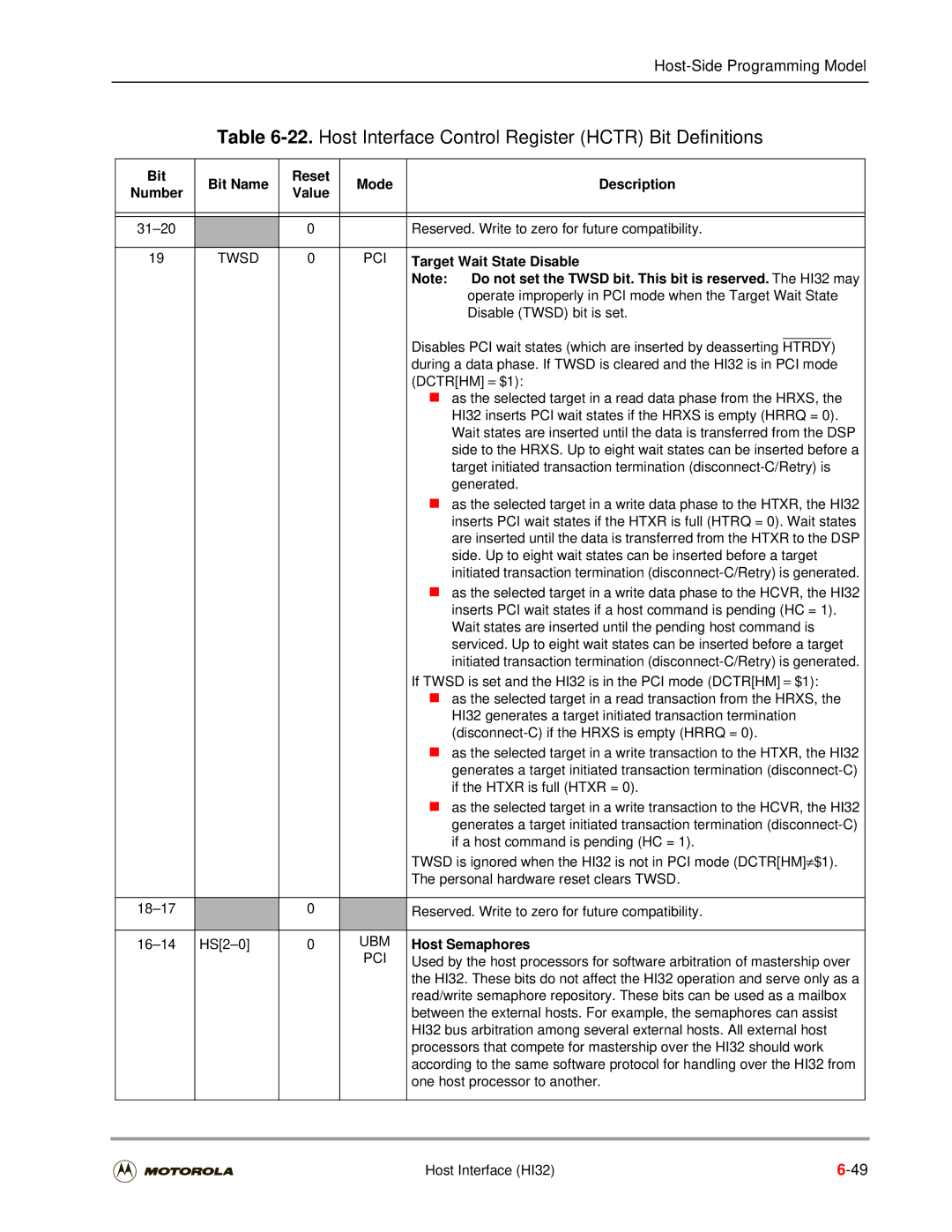 Motorola DSP56301 Host Interface Control Register Hctr Bit Definitions, Bit Bit Name Reset Mode Description Number 