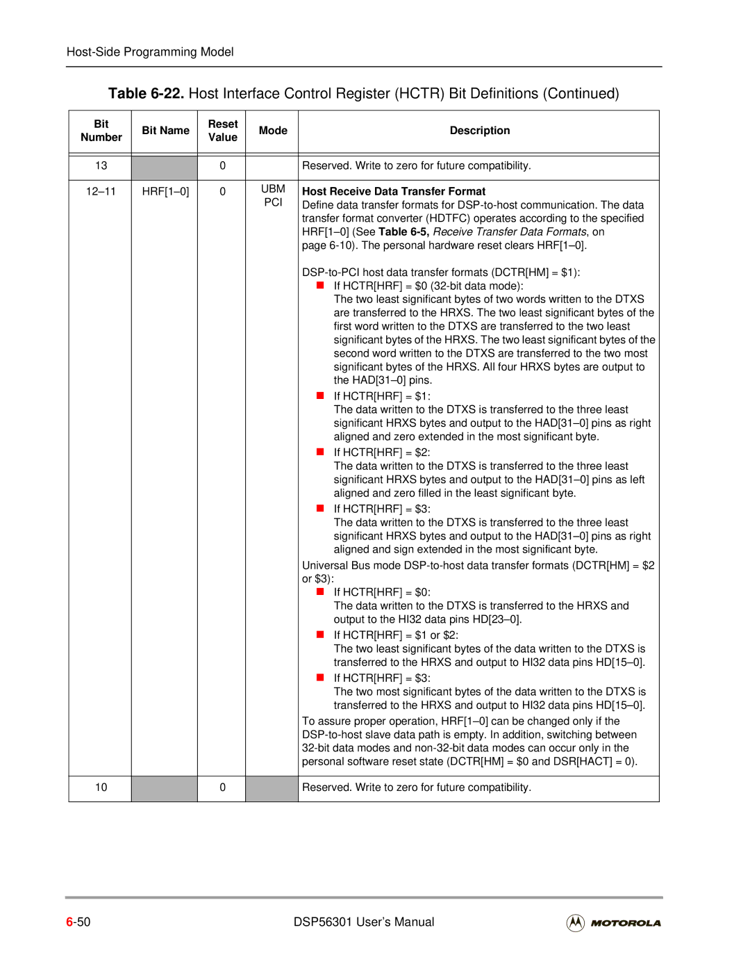 Motorola DSP56301 user manual Host Receive Data Transfer Format 