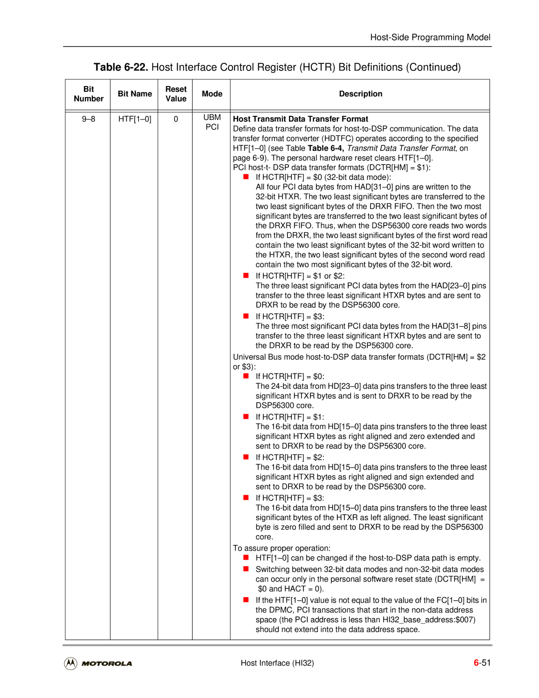 Motorola DSP56301 user manual Host Transmit Data Transfer Format 