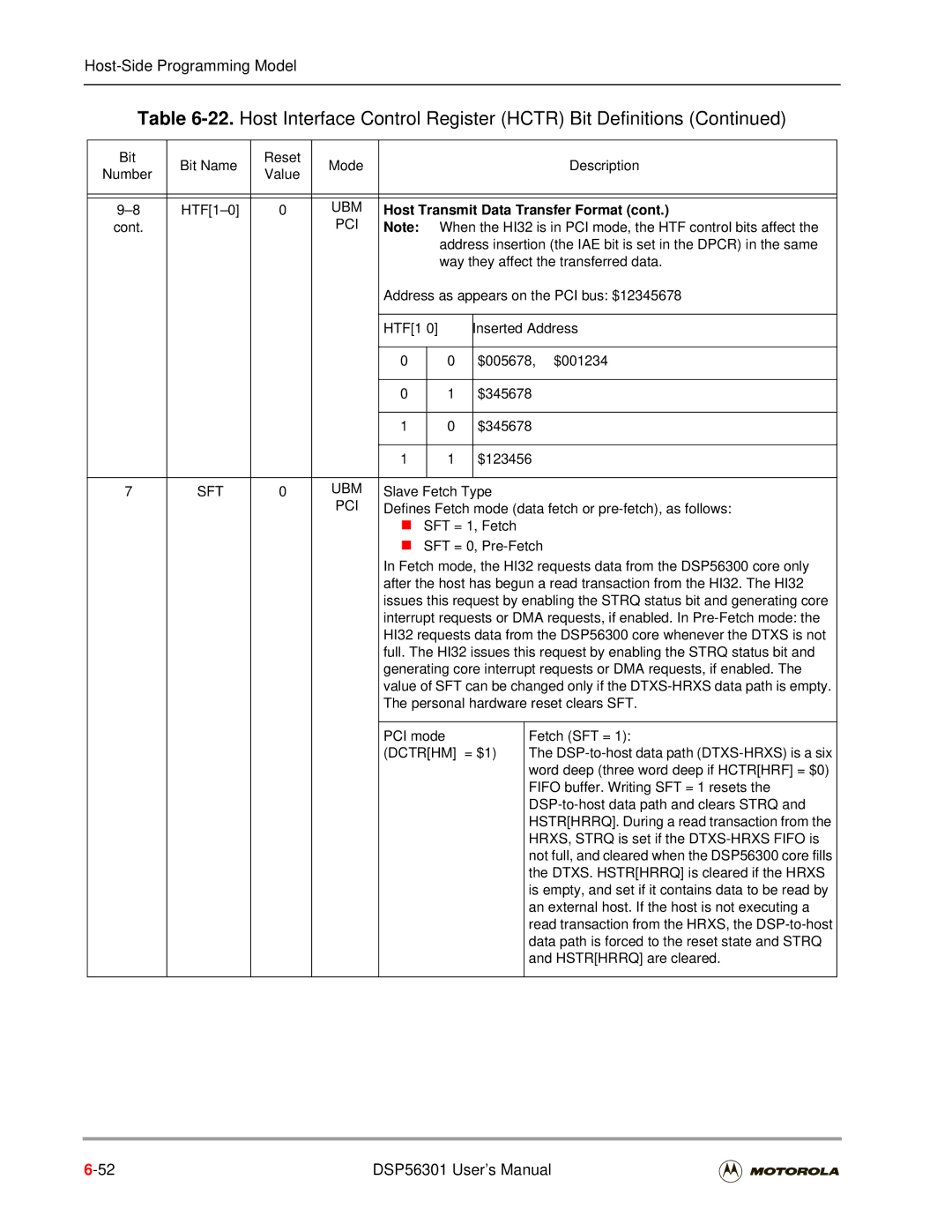 Motorola DSP56301 user manual Inserted Address, Sft Ubm, Slave Fetch Type 