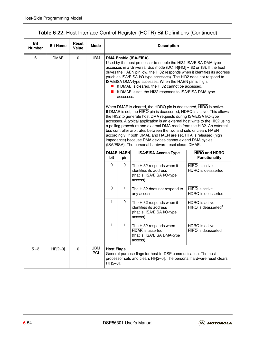 Motorola DSP56301 user manual Dmae UBM, Dmae Haen, Hirq 