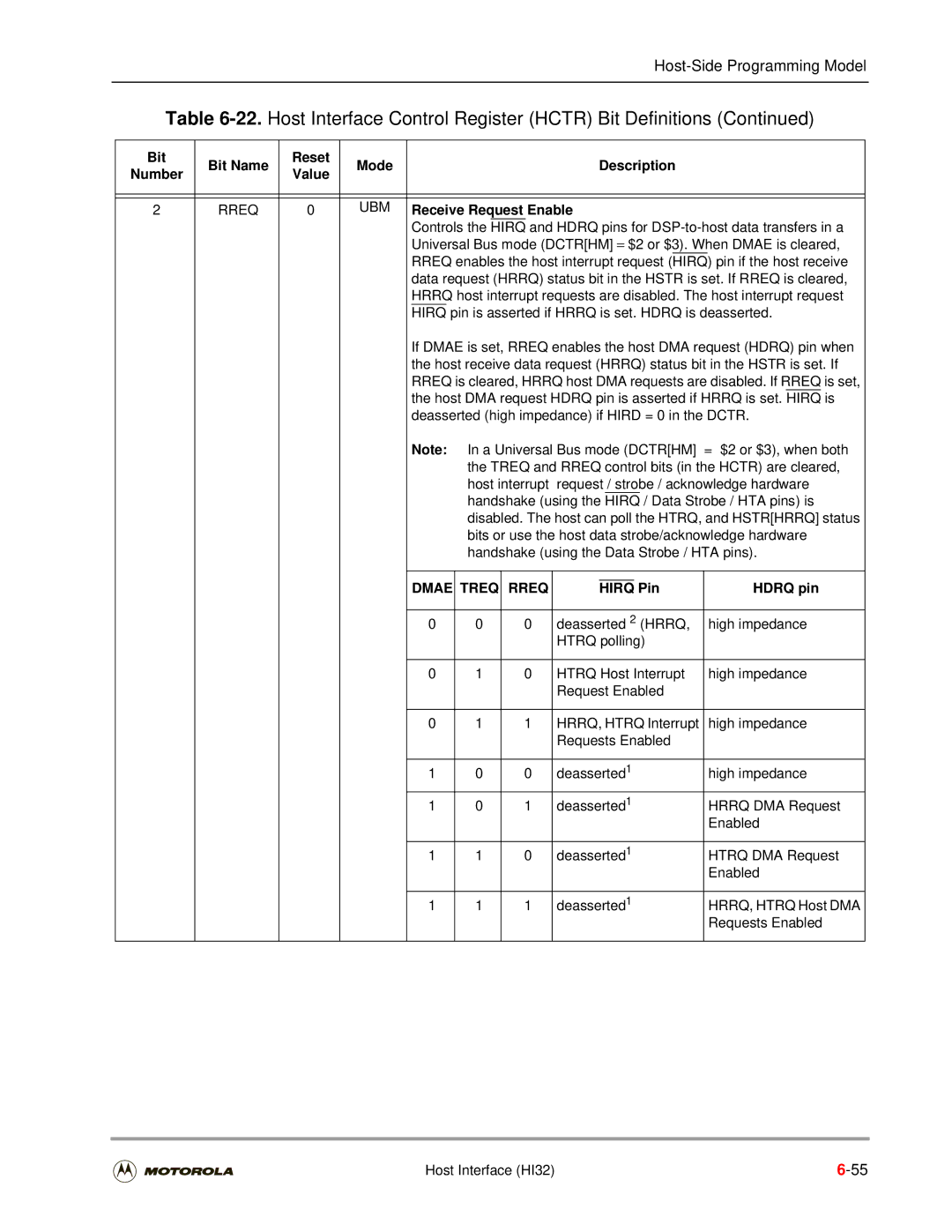 Motorola DSP56301 user manual Rreq UBM, Receive Req uest Enable, Dmae Treq Rreq, Hirq Pin Hdrq pin 