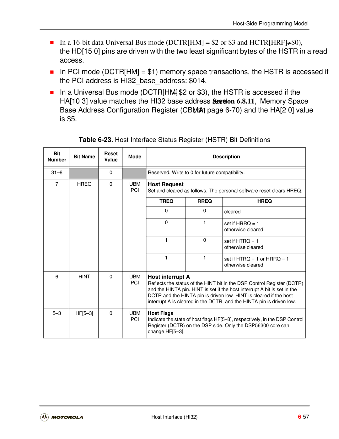 Motorola DSP56301 Host Interface Status Register Hstr Bit Definitions, Host Request, Host interrupt a, Treq Rreq Hreq 