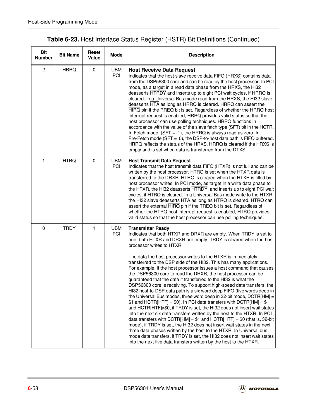 Motorola DSP56301 user manual Host Receive Data Request, Host Transmit Data Request, Transmitter Ready 