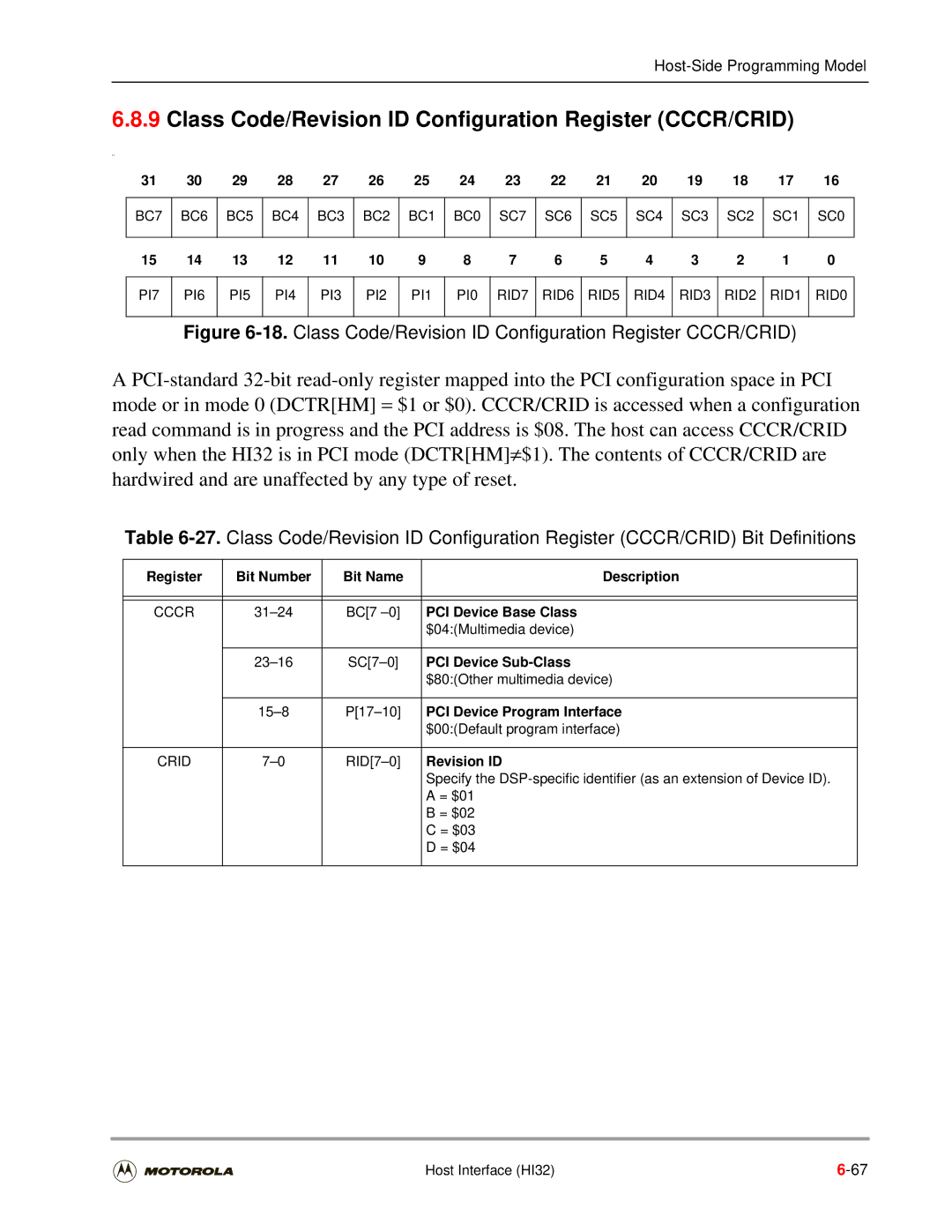 Motorola DSP56301 user manual Class Code/Revision ID Configuration Register CCCR/CRID 