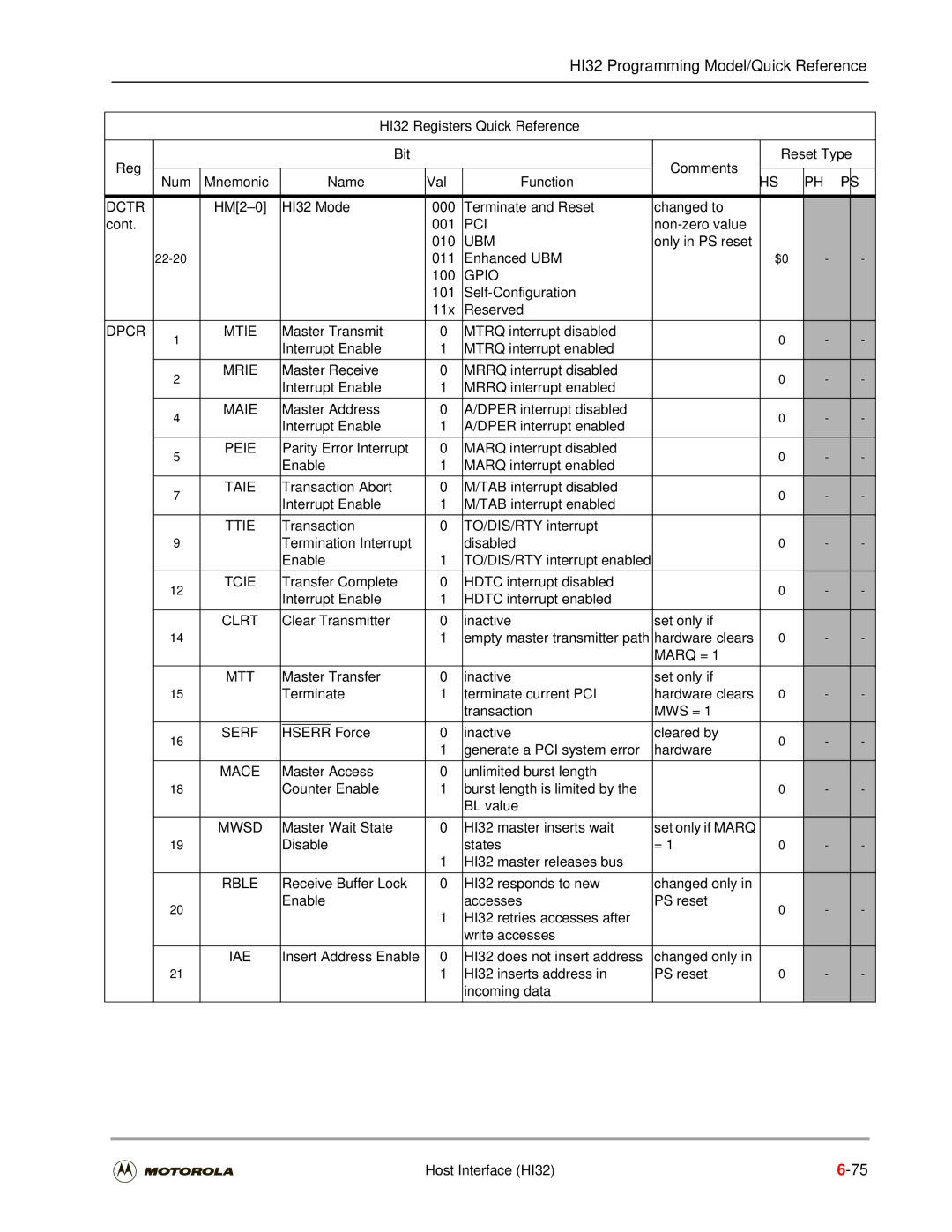 Motorola DSP56301 user manual Dpcr Mtie, Clrt, Rble 