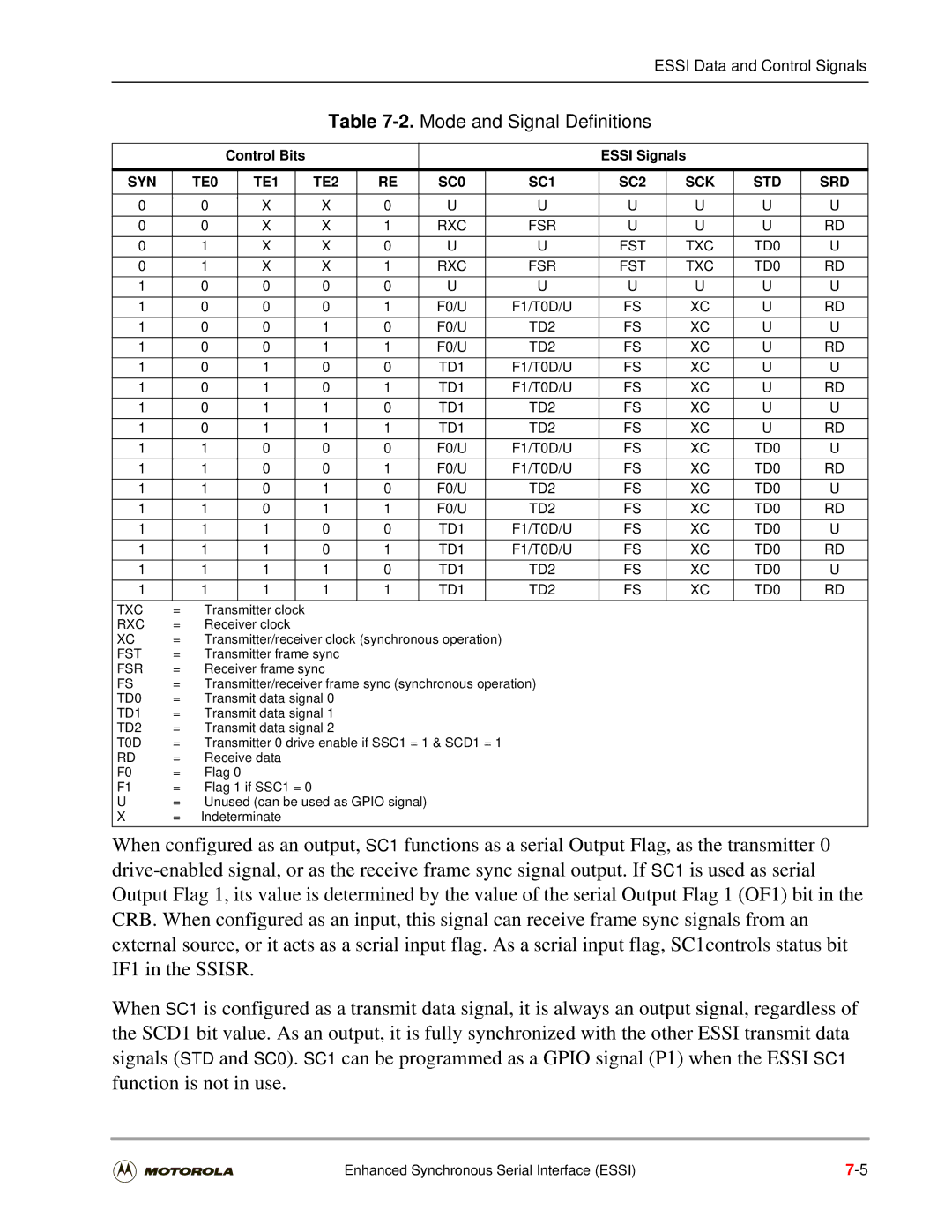 Motorola DSP56301 Mode and Signal Definitions, Control Bits Essi Signals, SYN TE0 TE1 TE2 SC0 SC1 SC2 SCK STD SRD 