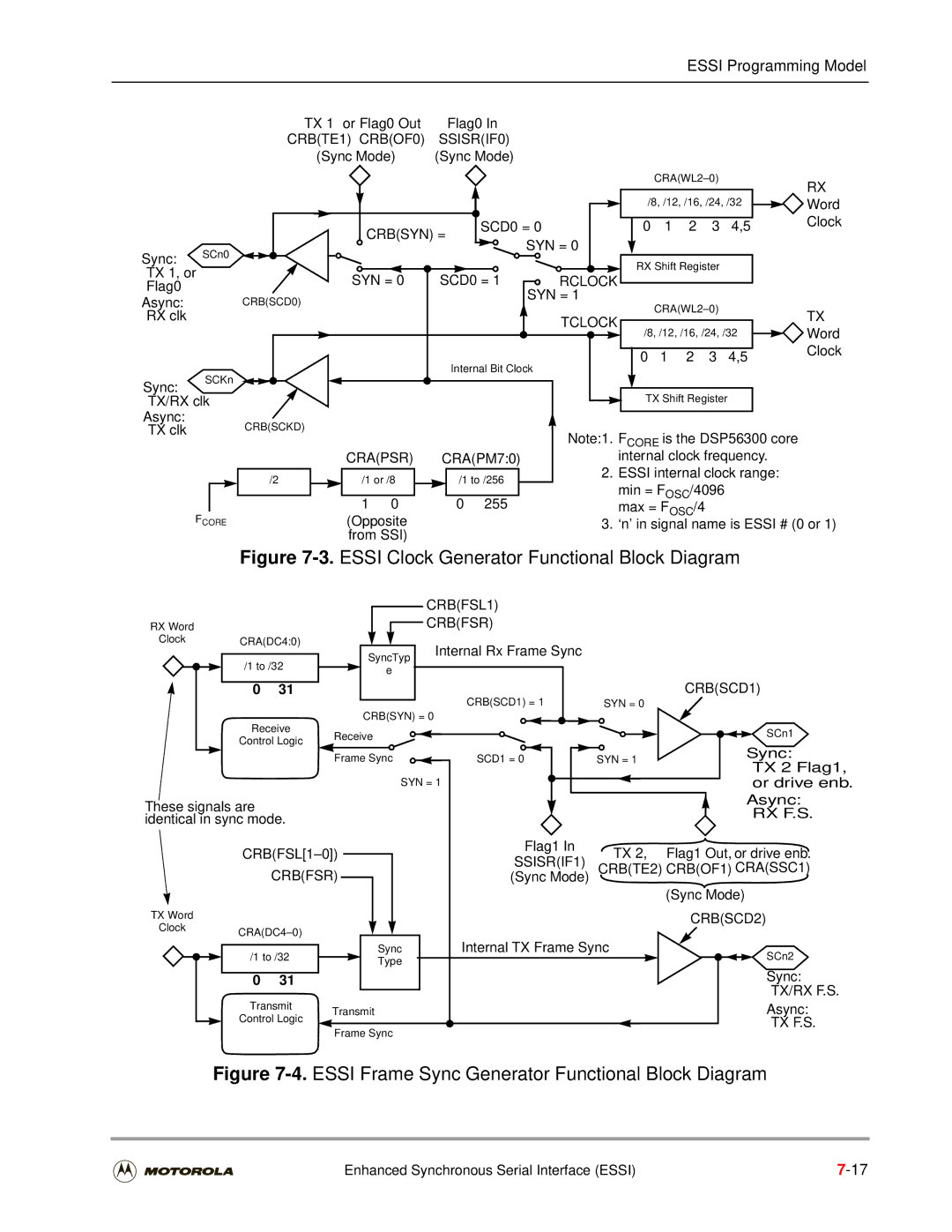 Motorola DSP56301 CRBTE1 CRBOF0 SSISRIF0, Crbsyn =, Rclock, Tclock, Crapsr, CRBFSL1 Crbfsr, CRBSCD2, Tx/Rx F.S, Tx F.S 